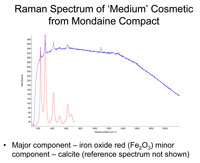 Raman spectrum medium