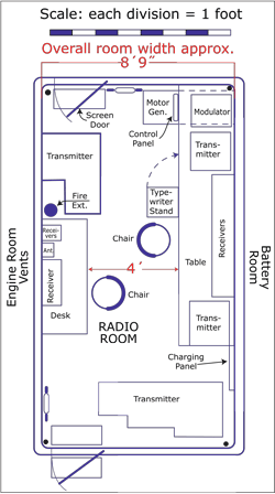 Plan of radio room